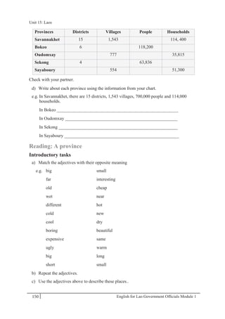 English for Lao Government Ofﬁcials Module 1150
Unit 15 Laos
150 English for Lao Government Officials Module 1
Provinces Districts Villages People Households
Savannakhet 15 1,543 114, 400
Bokeo 6 118,200
Oudomxay 777 35,815
Sekong 4 63,836
Sayaboury 554 51,300
Check with your partner.
d) Write about each province using the information from your chart.
e.g. In Savannakhet, there are 15 districts, 1,543 villages, 700,000 people and 114,000
households.
In Bokeo ______________________________________________________
In Oudomxay __________________________________________________
In Sekong _____________________________________________________
In Sayaboury ___________________________________________________
Reading: A province
Introductory tasks
a) Match the adjectives with their opposite meaning
e.g. big small
far interesting
old cheap
wet near
different hot
cold new
cool dry
boring beautiful
expensive same
ugly warm
big long
short small
b) Repeat the adjectives.
c) Use the adjectives above to describe these places..
Unit 15: Laos
 