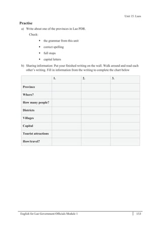 English for Lao Government Ofﬁcials Module 1 153
Unit 15 Laos
153 English for Lao Government Officials Module 1
Practise
a) Write about one of the provinces in Lao PDR.
Check:
 the grammar from this unit
 correct spelling
 full stops
 capital letters
b) Sharing information: Put your finished writing on the wall. Walk around and read each
other’s writing. Fill in information from the writing to complete the chart below
1. 2. 3.
Province
Where?
How many people?
Districts
Villages
Capital
Tourist attractions
How/travel?
Unit 15: Laos
 