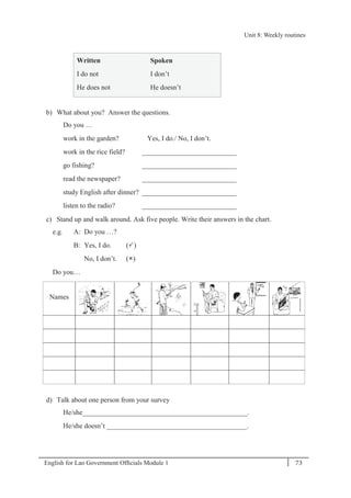 English for Lao Government Ofﬁcials Module 1 73
Unit 8: Weekly routines
73 English for Lao Government Officials Module 1
Written Spoken
I do not
He does not
I don’t
He doesn’t
b) What about you? Answer the questions.
Do you …
work in the garden? Yes, I do./ No, I don’t.
work in the rice field? ___________________________
go fishing? ___________________________
read the newspaper? ___________________________
study English after dinner? ___________________________
listen to the radio? ___________________________
c) Stand up and walk around. Ask five people. Write their answers in the chart.
e.g. A: Do you …?
B: Yes, I do. ()
No, I don’t. ()
Do you…
Names
d) Talk about one person from your survey
He/she_______________________________________________.
He/she doesn’t ________________________________________.
Unit 8: Weekly routines
 