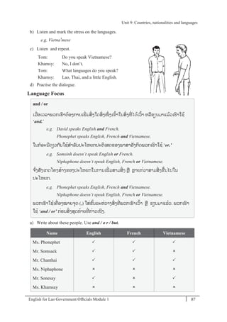 English for Lao Government Ofﬁcials Module 1 87
Unit 9 Countries, nationalities and languages
87 English for Lao Government Officials Module 1
b) Listen and mark the stress on the languages.
e.g. Vietna'mese
c) Listen and repeat.
Tom: Do you speak Vietnamese?
Khamsy: No, I don’t.
Tom: What languages do you speak?
Khamsy: Lao, Thai, and a little English.
d) Practise the dialogue.
Language Focus
and / or
ເມໍ່ອເວລາພວກເຮາຕ້ອງການເພີໍ່ ມສິໍ່ງໃດສິໍ່ງໜຶໍ່ ງເຂ້າໃນສິໍ່ງທີໍ່ ໄດ້ເວ້າ ຫລຂຽນມາແລ້ວເຮາໃຊ້
‘and.’
e.g. David speaks English and French.
Phonephet speaks English, French and Vietnamese.
ໃນກລະນີດຽວກັນໃຊ້ສາລັບປະໂຫຍກປະຕິເສດຂອງພາສາອັງກິດພວກເຮາໃຊ້ ‘or.’
e.g. Somsinh doesn’t speak English or French.
Niphaphone doesn’t speak English, French or Vietnamese.
ຈໍ່ງສັງເກດໂຄງສ້າງຂອງປະໂຫຍກໃນການເພີໍ່ ມສາມສິໍ່ງ ຫຼື ຫາຍກໍ່ວາສາມສິໍ່ງຂ້ນໄປໃນ
ປະໂຫຍກ.
e.g. Phonephet speaks English, French and Vietnamese.
Niphaphone doesn’t speak English, French or Vietnamese.
ພວກເຮາໃຊ້ເຄໍ່ອງໝາຍຈຸດ (,) ໃສໍ່ຂັ້ນລະຫໍ່ວາງສິໍ່ງທີໍ່ ພວກເຮາເວ້າ ຫຼື ຂຽນມາແລ້ວ. ພວກເຮາ
ໃຊ້ ‘and / or’ ກໍ່ອນສິໍ່ງສຸດທ້າຍທີໍ່ ກໍ່າວເຖິງ.
a) Write about these people. Use and / o r / but.
Name English French Vietnamese
Ms. Phonephet   
Mr. Somsack   
Mr. Chanthai   
Ms. Niphaphone   
Mr. Sonesay   
Ms. Khamsay   
Unit 9: Countries, nationalities and languages
 