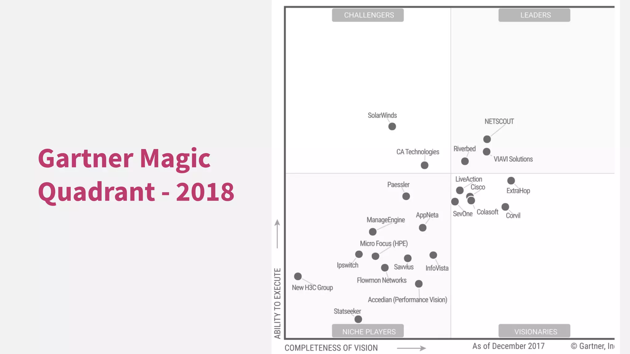 Gartner Magic
Quadrant - 2018
 