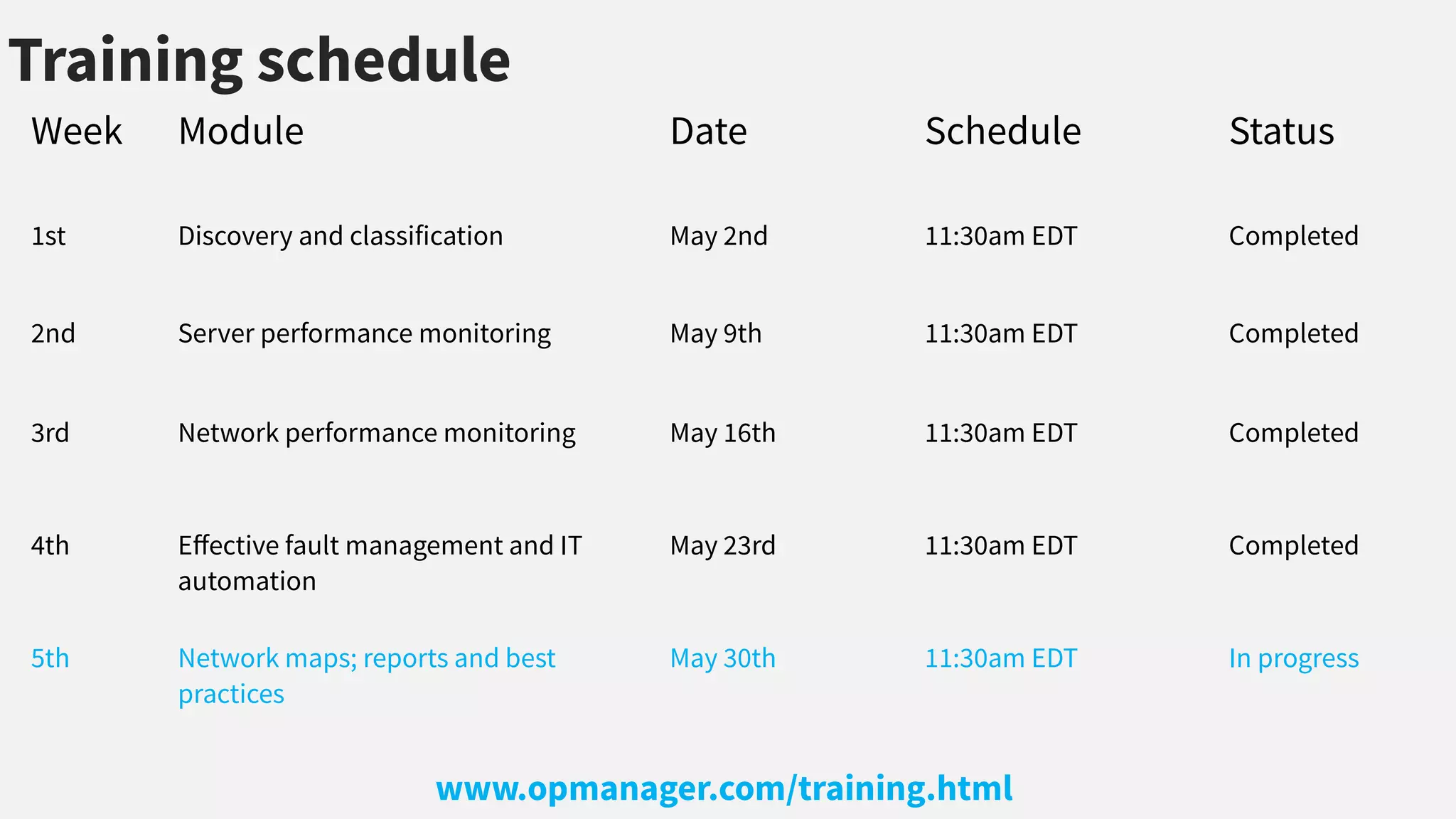 Training schedule
Week Module Date Schedule Status
1st Discovery and classification May 2nd 11:30am EDT Completed
2nd Server performance monitoring May 9th 11:30am EDT Completed
3rd Network performance monitoring May 16th 11:30am EDT Completed
4th Efective fault management and IT
automation
May 23rd 11:30am EDT Completed
5th Network maps; reports and best
practices
May 30th 11:30am EDT In progress
www.opmanager.com/training.html
 