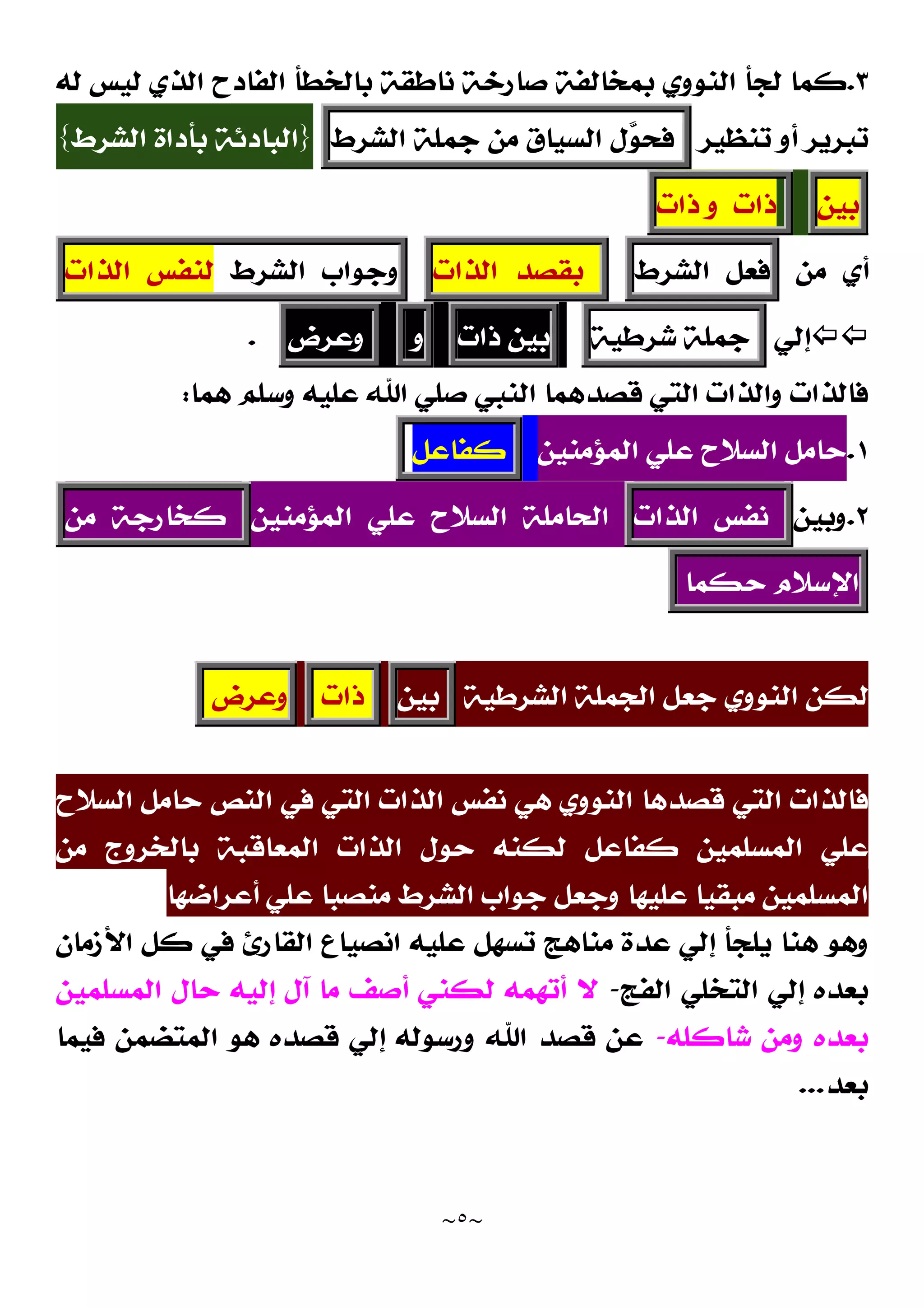 ~
٥
~
٣
.
‫ﻟﻪ‬ ‫ﻟﻴﺲ‬ ‫ﺍﻟﺬﻱ‬ ‫ﺍﻟﻔﺎﺩﺡ‬ ‫ﺑﺎﻟﺨﻄﺄ‬ ‫ﻧﺎﻃﻘﺔ‬ ‫ﺻﺎﺭﺧﺔ‬ ‫ﺑﻤﺨﺎﻟﻔﺔ‬ ‫ﺍﻟﻨﻮﻭﻱ‬ ‫ﻟﺠﺄ‬ ‫ﻛﻤﺎ‬
‫ﺗﻨﻈﻴﺮ‬ ‫ﺃﻭ‬ ‫ﺗﺒﺮﻳﺮ‬
‫ﻝ‬
‫ﻮ‬‫ﻓﺤ‬
‫ﺍﻟﺴﻴﺎﻕ‬
‫ﻣﻦ‬
‫ﺟﻤﻠﺔ‬
‫ﺍﻟﺸﺮﻁ‬
}
‫ﺍﻟﺸﺮﻁ‬ ‫ﺑﺄﺩﺍﺓ‬ ‫ﺍﻟﺒﺎﺩﺋﺔ‬
{
‫ﺑﻴﻦ‬
‫ﺫﺍﺕ‬
‫ﻭ‬
‫ﺫﺍﺕ‬
‫ﻣﻦ‬ ‫ﺃﻱ‬
‫ﻓﻌﻞ‬
‫ﺍﻟﺸﺮﻁ‬
‫ﺑﻘﺼﺪ‬
‫ﺍﻟﺬﺍﺕ‬
‫ﻭﺟﻮﺍﺏ‬
‫ﺍﻟﺸﺮﻁ‬
‫ﻟﻨﻔﺲ‬
‫ﺍﻟﺬﺍﺕ‬

‫ﺇﻟﻲ‬
‫ﺟﻤﻠﺔ‬
‫ﺷﺮﻃﻴﺔ‬
‫ﺑﻴﻦ‬
‫ﺫﺍﺕ‬
‫ﻭ‬
‫ﻭﻋﺮﺽ‬
.
‫ﻫﻤﺎ‬ ‫ﻭﺳﻠﻢ‬ ‫ﻋﻠﻴﻪ‬ ‫ﺍﷲ‬ ‫ﺻﻠﻲ‬ ‫ﺍﻟﻨﺒﻲ‬ ‫ﻗﺼﺪﻫﻤﺎ‬ ‫ﺍﻟﺘﻲ‬ ‫ﻭﺍﻟﺬﺍﺕ‬ ‫ﻓﺎﻟﺬﺍﺕ‬
:
١
.
‫ﺍﻟﻤﺆﻣﻨﻴﻦ‬ ‫ﻋﻠﻲ‬ ‫ﺍﻟﺴﻼﺡ‬ ‫ﺣﺎﻣﻞ‬
‫ﻛﻔﺎﻋﻞ‬
٢
.
‫ﻭﺑﻴﻦ‬
‫ﻧﻔﺲ‬
‫ﺍﻟﺬﺍﺕ‬
‫ﺍﻟﻤﺆﻣﻨﻴﻦ‬ ‫ﻋﻠﻲ‬ ‫ﺍﻟﺴﻼﺡ‬ ‫ﺍﻟﺤﺎﻣﻠﺔ‬
‫ﻛﺨﺎﺭﺟﺔ‬
‫ﻣﻦ‬
‫ﺍﻹﺳﻼﻡ‬
‫ﺣﻜﻤﺎ‬
‫ﻟﻜﻦ‬
‫ﺍﻟﺸﺮﻃﻴﺔ‬ ‫ﺍﻟﺠﻤﻠﺔ‬ ‫ﺟﻌﻞ‬ ‫ﺍﻟﻨﻮﻭﻱ‬
‫ﺑﻴﻦ‬
‫ﺫﺍﺕ‬
‫ﻭﻋﺮﺽ‬
‫ﺍﻟﺴﻼﺡ‬ ‫ﺣﺎﻣﻞ‬ ‫ﺍﻟﻨﺺ‬ ‫ﻓﻲ‬ ‫ﺍﻟﺘﻲ‬ ‫ﺍﻟﺬﺍﺕ‬ ‫ﻧﻔﺲ‬ ‫ﻫﻲ‬ ‫ﺍﻟﻨﻮﻭﻱ‬ ‫ﻗﺼﺪﻫﺎ‬ ‫ﺍﻟﺘﻲ‬ ‫ﻓﺎﻟﺬﺍﺕ‬
‫ﻣﻦ‬ ‫ﺑﺎﻟﺨﺮﻭﺝ‬ ‫ﺍﻟﻤﻌﺎﻗﺒﺔ‬ ‫ﺍﻟﺬﺍﺕ‬ ‫ﺣﻮﻝ‬ ‫ﻟﻜﻨﻪ‬ ‫ﻛﻔﺎﻋﻞ‬ ‫ﺍﻟﻤﺴﻠﻤﻴﻦ‬ ‫ﻋﻠﻲ‬
‫ﺃﻋﺮﺍﺿﻬﺎ‬ ‫ﻋﻠﻲ‬ ‫ﻣﻨﺼﺒﺎ‬ ‫ﺍﻟﺸﺮﻁ‬ ‫ﺟﻮﺍﺏ‬ ‫ﻭﺟﻌﻞ‬ ‫ﻋﻠﻴﻬﺎ‬ ‫ﻣﺒﻘﻴﺎ‬ ‫ﺍﻟﻤﺴﻠﻤﻴﻦ‬
‫ﺍﻧﺼ‬ ‫ﻋﻠﻴﻪ‬ ‫ﺗﺴﻬﻞ‬ ‫ﻣﻨﺎﻫﺞ‬ ‫ﻋﺪﺓ‬ ‫ﺇﻟﻲ‬ ‫ﻳﻠﺠﺄ‬ ‫ﻫﻨﺎ‬ ‫ﻭﻫﻮ‬
‫ﺍﻷﺯﻣﺎﻥ‬ ‫ﻛﻞ‬ ‫ﻓﻲ‬ ‫ﺍﻟﻘﺎﺭﺉ‬ ‫ﻴﺎﻉ‬
‫ﺍﻟﻔﺞ‬ ‫ﺍﻟﺘﺨﻠﻲ‬ ‫ﺇﻟﻲ‬ ‫ﺑﻌﺪﻩ‬
-
‫ﺃ‬ ‫ﻟﻜﻨﻲ‬ ‫ﺃﺗﻬﻤﻪ‬ ‫ﻻ‬
‫ﺍﻟﻤﺴﻠﻤﻴﻦ‬ ‫ﺣﺎﻝ‬ ‫ﺇﻟﻴﻪ‬ ‫ﺁﻝ‬ ‫ﻣﺎ‬ ‫ﺻﻒ‬
‫ﺷﺎﻛﻠﻪ‬ ‫ﻭﻣﻦ‬ ‫ﺑﻌﺪﻩ‬
-
‫ﻓﻴﻤﺎ‬ ‫ﺍﻟﻤﺘﻀﻤﻦ‬ ‫ﻫﻮ‬ ‫ﻗﺼﺪﻩ‬ ‫ﺇﻟﻲ‬ ‫ﻭﺭﺳﻮﻟﻪ‬ ‫ﺍﷲ‬ ‫ﻗﺼﺪ‬ ‫ﻋﻦ‬
‫ﺑﻌﺪ‬
...
 