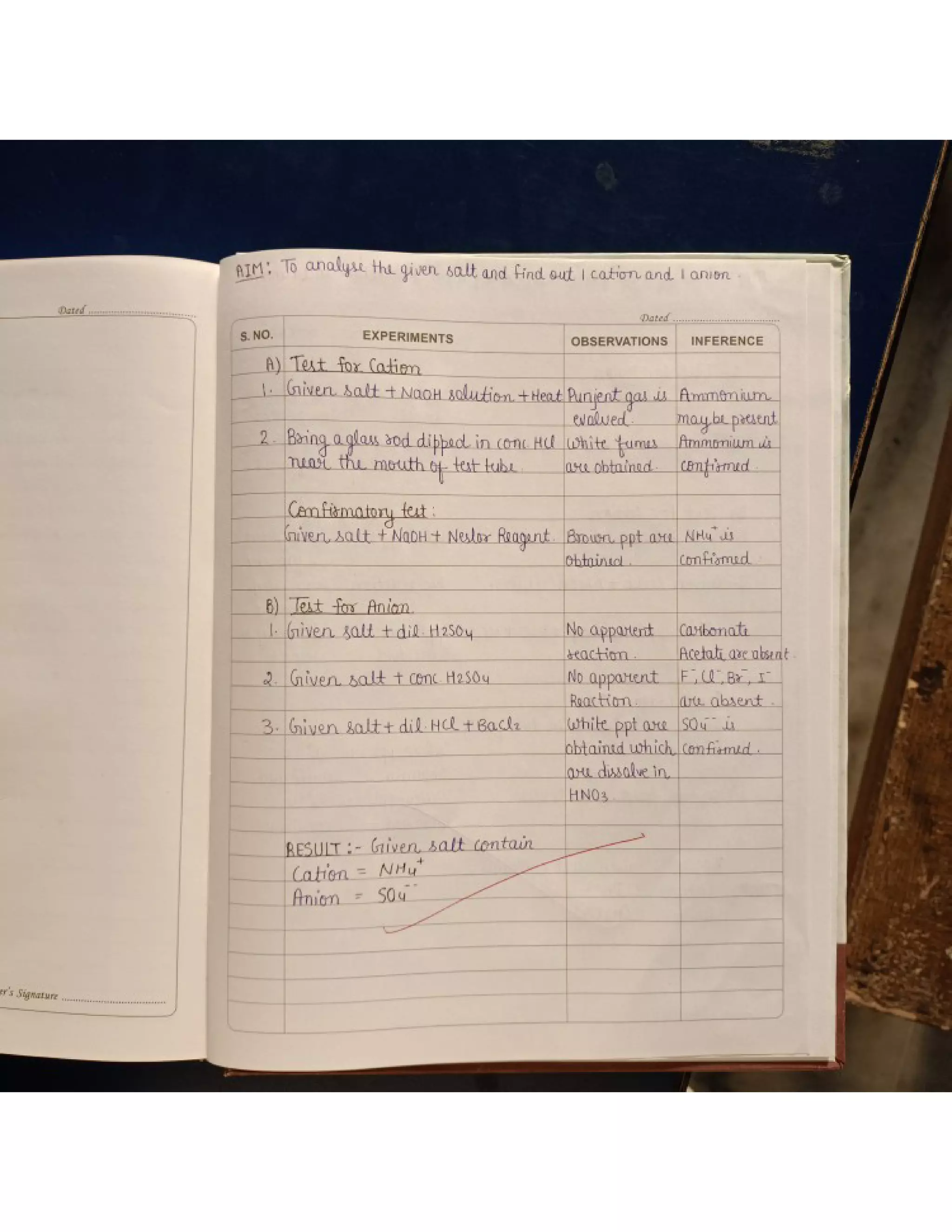 Cbse class 12 Chemistry practical file/record 2021-22