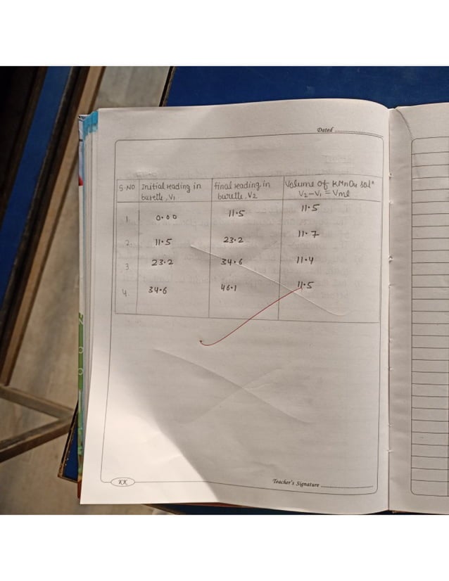 Cbse class 12 Chemistry practical file/record 202122