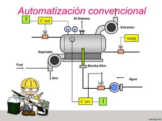 CALDERAS EN LA ACTUALIDADMISMO PRINCIPIO FISICO (Dar energía térmica, para cambiar el estado del H2O de liquido a vapor  saturado)Se agrega la  automatización; principalmente para la seguridad del procesoPROBLEMAS A CONTROLARControl de la cantidad de agua que entra a la misma  Control de presión en la caldera Problemas si no hay controlProblemas si no hay controlExplosión de la caldera El nivel del H2O es menor que la de los tubos y los tubos se queman (acua/piro --tubulares)