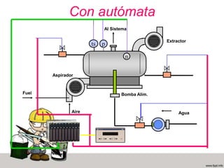 Controles necesarios en las calderas de vapor.Secuencia de encendidoNivel de agua de alimentaciónControl de la llama.Control de la presión.Temperatura del combustible.Temperatura de los gases de salida.Total de sólidos disueltos