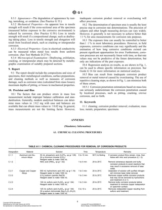 8.3.1 Appearance—The degradation of appearance by rust-
ing, tarnishing, or oxidation. (See Practice G 33.)
8.3.2 Mechanical Properties—An apparent loss in tensile
strength will result if the cross-sectional area of the specimen
(measured before exposure to the corrosive environment) is
reduced by corrosion. (See Practice G 50.) Loss in tensile
strength will result if a compositional change, such as dealloy-
ing taking place. Loss in tensile strength and elongation will
result from localized attack, such as cracking or intergranular
corrosion.
8.3.3 Electrical Properties—Loss in electrical conductivity
can be measured when metal loss results from uniform
corrosion. (See Test Methods D 2776.)
8.3.4 Microscopical Examination—Dealloying, exfoliation,
cracking, or intergranular attack may be detected by metallo-
graphic examination of suitably prepared sections.
9. Report
9.1 The report should include the compositions and sizes of
specimens, their metallurgical conditions, surface preparations,
and cleaning methods as well as measures of corrosion
damage, such as corrosion rates (calculated from mass losses),
maximum depths of pitting, or losses in mechanical properties.
10. Precision and Bias
10.1 The factors that can produce errors in mass loss
measurement include improper balance calibration and stan-
dardization. Generally, modern analytical balances can deter-
mine mass values to 60.2 mg with ease and balances are
available that can obtain mass values to 60.02 mg. In general,
mass measurements are not the limiting factor. However,
inadequate corrosion product removal or overcleaning will
affect precision.
10.2 The determination of specimen area is usually the least
precise step in corrosion rate determinations. The precision of
calipers and other length measuring devices can vary widely.
However, it generally is not necessary to achieve better than
61 % for area measurements for corrosion rate purposes.
10.3 The exposure time can usually be controlled to better
than6 1 % in most laboratory procedures. However, in field
exposures, corrosive conditions can vary significantly and the
estimation of how long corrosive conditions existed can
present significant opportunities for error. Furthermore, corro-
sion processes are not necessarily linear with time, so that rate
values may not be predictive of the future deterioration, but
only are indications of the past exposure.
10.4 Regression analysis on results, as are shown in Fig. 1,
can be used to obtain specific information on precision. See
Guide G 16 for more information on statistical analysis.
10.5 Bias can result from inadequate corrosion product
removal or metal removal caused by overcleaning. The use of
repetitive cleaning steps, as shown in Fig. 1, can minimize both
of these errors.
10.5.1 Corrosion penetration estimations based on mass loss
can seriously underestimate the corrosion penetration caused
by localized processes, such as pitting, cracking, crevice
corrosion, and so forth.
11. Keywords
11.1 cleaning; corrosion product removal; evaluation; mass
loss; metals; preparation; specimens
ANNEXES
(Mandatory Information)
A1. CHEMICAL CLEANING PROCEDURES
TABLE A1.1 CHEMICAL CLEANING PROCEDURES FOR REMOVAL OF CORROSION PRODUCTS
Designation Material Solution Time Temperature Remarks
C.1.1 Aluminum and Alu-
minum Alloys
50 mL phosphoric acid (H3PO4, sp gr 1.69)
20 g chromium trioxide (CrO3)
Reagent water to make 1000 mL
5 to 10 min 90°C to Boiling If corrosion product films remain, rinse, then
follow with nitric acid procedure (C.1.2).
C.1.2 Nitric acid (HNO3, sp gr 1.42) 1 to 5 min 20 to 25°C Remove extraneous deposits and bulky
corrosion products to avoid reactions that
may result in excessive removal of base
metal.
C.2.1 Copper and Copper
Alloys
500 mL hydrochloric acid (HCl, sp gr 1.19)
Reagent water to make 1000 mL
1 to 3 min 20 to 25°C Deaeration of solution with purified nitrogen
will minimize base metal removal.
C.2.2 4.9 g sodium cyanide (NaCN)
Reagent water to make 1000 mL
1 to 3 min 20 to 25°C Removes copper sulfide corrosion products
that may not be removed by hydrochloric
acid treatment (C.2.1).
C.2.3 100 mL sulfuric acid (H2SO4, sp gr 1.84)
Reagent water to make 1000 mL
1 to 3 min 20 to 25°C Remove bulky corrosion products before
treatment to minimize copper redeposition
on specimen surface.
C.2.4 120 mL sulfuric acid (H2SO4, sp gr 1.84)
30 g sodium dichromate (Na2Cr2O7·2H2O)
Reagent water to make 1000 mL
5 to 10 s 20 to 25°C Removes redeposited copper resulting from
sulfuric acid treatment.
G 1
4
Copyright ASTM International
Reproduced by IHS under license with ASTM Licensee=BP Amoco/5928366101
Not for Resale, 01/23/2006 06:50:45 MST
No reproduction or networking permitted without license from IHS
--`,,,,,,````,`,```,`,,,`,,,```-`-`,,`,,`,`,,`---
 