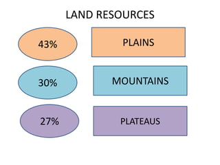 LAND RESOURCES
43%
30%
27%
PLAINS
MOUNTAINS
PLATEAUS
 