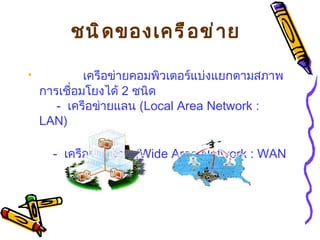 ชนิดของเครือข่าย                เครือข่ายคอมพิวเตอร์แบ่งแยกตามสภาพการเชื่อมโยงได้  2  ชนิด         -   เครือข่ายแลน  ( Local Area Network : LAN)      -   เครือข่ายแวน  ( Wide Area Network : WAN    