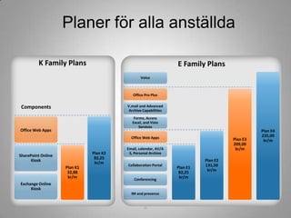 Conduct online meetings with colleagues, partners, and customers, including audio, video and screen sharing