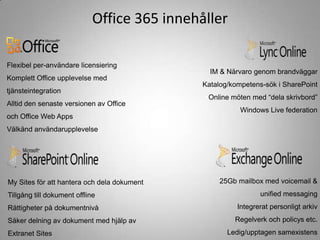 Office 365 innehållerFlexibel per-användarelicensieringKomplettOffice upplevelse med tjänsteintegrationAlltid den senasteversionenavOffice och Office Web AppsVälkändanvändarupplevelseIM & NärvarogenombrandväggarKatalog/kompetens-sök i SharePointOnline möten med “delaskrivbord”Windows Live federation25Gb mailbox med voicemail & unified messagingIntegreratpersonligtarkivRegelverkochpolicys etc.Ledig/upptagensamexistensMy Sites föratthantera och deladokumentTillgång till dokumentofflineRättigheterpådokumentnivåSäkerdelningavdokument med hjälpav Extranet Sites