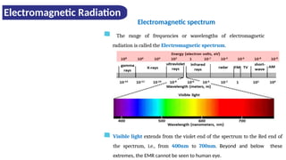 G-11 CHEM U-1 Lesson -6 ELECTROMAGNETIC RADIATION (2).pptx