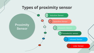 Prox Sensor Types This is a presentation that describes some of common types of proximity ...