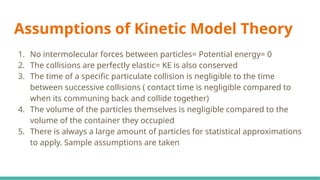Successive Collision G-12 Ideal gasesCambridgeALevelChemistry.pptx