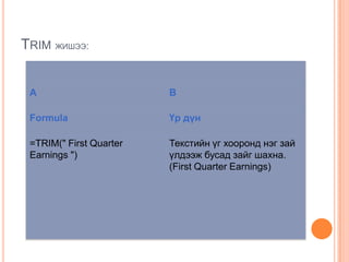 TRIM ЖИШЭЭ:
A B
Formula Үр дүн
=TRIM(" First Quarter
Earnings ")
Текстийн үг хооронд нэг зай
үлдээж бусад зайг шахна.
(First Quarter Earnings)
 