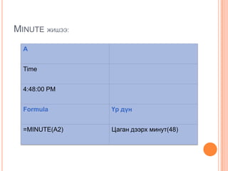 MINUTE ЖИШЭЭ:
A
Time
4:48:00 PM
Formula Үр дүн
=MINUTE(A2) Цаган дээрх минут(48)
 