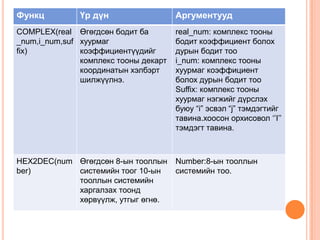 Функц Үр дүн Аргументууд
COMPLEX(real
_num,i_num,suf
fix)
Өгөгдсөн бодит ба
хуурмаг
коэффициентүүдийг
комплекс тооны декарт
координатын хэлбэрт
шилжүүлнэ.
real_num: комплекс тооны
бодит коэффициент болох
дурын бодит тоо
i_num: комплекс тооны
хуурмаг коэффициент
болох дурын бодит тоо
Suffix: комплекс тооны
хуурмаг нэгжийг дүрслэх
буюу “i” эсвэл “j” тэмдэгтийг
тавина.хоосон орхисовол „‟I‟‟
тэмдэгт тавина.
HEX2DEC(num
ber)
Өгөгдсөн 8-ын тооллын
системийн тоог 10-ын
тооллын системийн
харгалзах тоонд
хөрвүүлж, утгыг өгнө.
Number:8-ын тооллын
системийн тоо.
 