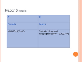 IMLOG10 ЖИШЭЭ:
A B
Formula Үр дүн
=IMLOG10("3+4i") 3+4i ийн 10суурьтай
логарифм(0.69897 + 0.402719i)
 