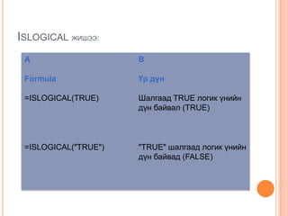ISLOGICAL ЖИШЭЭ:
A B
Formula Үр дүн
=ISLOGICAL(TRUE) Шалгаад TRUE логик үнийн
дүн байвал (TRUE)
=ISLOGICAL("TRUE") "TRUE" шалгаад логик үнийн
дүн байвад (FALSE)
 