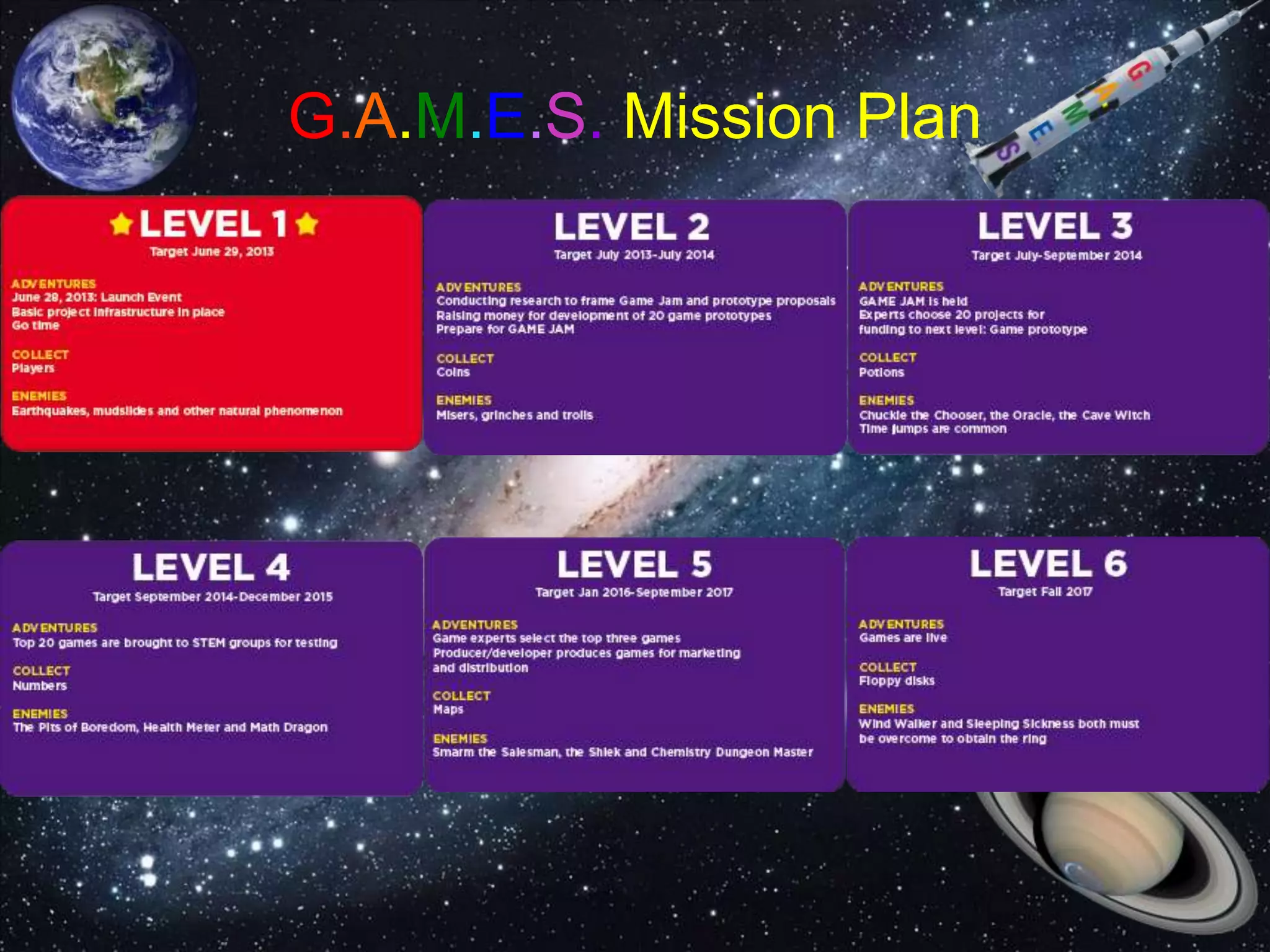 G.A.M.E.S. Mission Plan
 