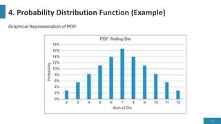 Probability distribution Function & Decision Trees in machine learning ...