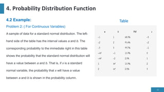 Probability distribution Function & Decision Trees in machine learning ...