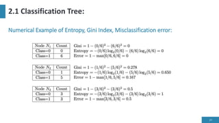 Probability distribution Function & Decision Trees in machine learning ...