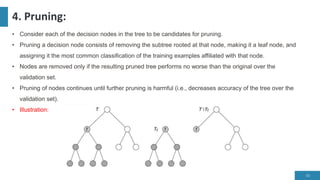 Probability distribution Function & Decision Trees in machine learning ...