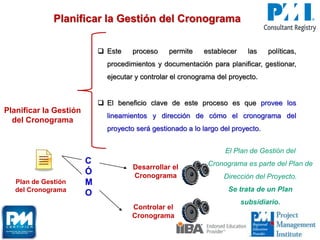 Planificar la Gestión del Cronograma
Planificar la Gestión
del Cronograma
 Este proceso permite establecer las políticas,
procedimientos y documentación para planificar, gestionar,
ejecutar y controlar el cronograma del proyecto.
 El beneficio clave de este proceso es que provee los
lineamientos y dirección de cómo el cronograma del
proyecto será gestionado a lo largo del proyecto.
Plan de Gestión
del Cronograma
Desarrollar el
Cronograma
Controlar el
Cronograma
C
Ó
M
O
El Plan de Gestión del
Cronograma es parte del Plan de
Dirección del Proyecto.
Se trata de un Plan
subsidiario.
 