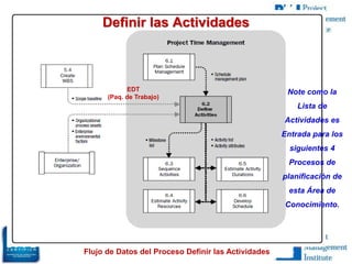 Flujo de Datos del Proceso Definir las Actividades
Definir las Actividades
EDT
(Paq. de Trabajo)
Note como la
Lista de
Actividades es
Entrada para los
siguientes 4
Procesos de
planificación de
esta Área de
Conocimiento.
 