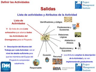 Salidas
Lista de actividades y Atributos de la Actividad
Lista de
Actividades
Adelantos o
Atrasos
Duración
Restricciones y
Supuestos
Predecesoras y
Sucesoras
Identificadores y códigos
Recursos
Relaciones
Lógicas
Responsable
Definir las Actividades
 Descripción del Alcance del
Trabajo por cada Actividad, con el
nivel de detalle suficiente para
que los miembros del Equipo del
Proyecto lo comprendan
cabalmente.
 Se trata de una Lista
exhaustiva que abarca todas
las Actividades del
Cronograma para el Proyecto.
 Los Atributos amplían la descripción
de la Actividad y se van
implementando gradualmente.
 