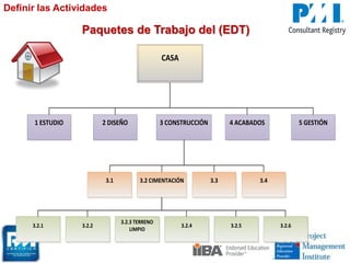 CASA
1 ESTUDIO 3 CONSTRUCCIÓN 4 ACABADOS 5 GESTIÓN2 DISEÑO
3.1 3.2 CIMENTACIÓN 3.3 3.4
3.2.1 3.2.2
3.2.3 TERRENO
LIMPIO
3.2.4 3.2.63.2.5
Paquetes de Trabajo del (EDT)
Definir las Actividades
 