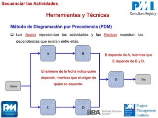 C
A B
D
E
Inicio
Fin
Herramientas y Técnicas
Método de Diagramación por Precedencia (PDM)
 Los Nodos representan las actividades y las Flechas muestran las
dependencias que existen entre ellas.
Secuenciar las Actividades
El extremo de la fecha indica quién
depende, mientras que el origen de
quién se depende.
B depende de A; mientras que
E depende de B y D.
 