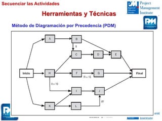 Herramientas y Técnicas
Secuenciar las Actividades
Método de Diagramación por Precedencia (PDM)
 