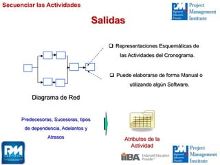 Salidas
 Puede elaborarse de forma Manual o
utilizando algún Software.
 Representaciones Esquemáticas de
las Actividades del Cronograma.
Atributos de la
Actividad
Diagrama de Red
Predecesoras, Sucesoras, tipos
de dependencia, Adelantos y
Atrasos
Secuenciar las Actividades
 