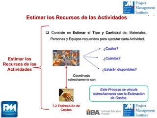 Estimar los
Recursos de las
Actividades
 Consiste en Estimar el Tipo y Cantidad de: Materiales,
Personas y Equipos requeridos para ejecutar cada Actividad.
Estimar los Recursos de las Actividades
¿Cuáles?
¿Cuántos?
¿Estarán disponibles?
7.2 Estimación de
Costos
Coordinado
estrechamente con
Este Proceso se vincula
estrechamente con la Estimación
de Costos.
 