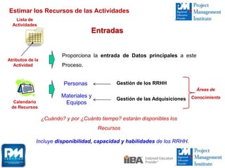 Lista de
Actividades
Atributos de la
Actividad
Estimar los Recursos de las Actividades
Entradas
Proporciona la entrada de Datos principales a este
Proceso.
Calendario
de Recursos
Personas
Materiales y
Equipos
Gestión de los RRHH
Gestión de las Adquisiciones
Áreas de
Conocimiento
¿Cuándo? y por ¿Cuánto tiempo? estarán disponibles los
Recursos
Incluye disponibilidad, capacidad y habilidades de los RRHH.
 