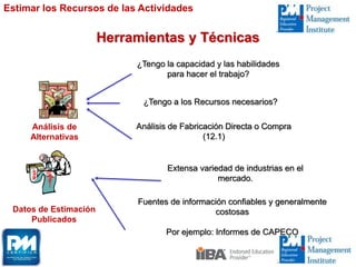 Herramientas y Técnicas
Estimar los Recursos de las Actividades
Análisis de
Alternativas
¿Tengo la capacidad y las habilidades
para hacer el trabajo?
¿Tengo a los Recursos necesarios?
Análisis de Fabricación Directa o Compra
(12.1)
Datos de Estimación
Publicados
Extensa variedad de industrias en el
mercado.
Fuentes de información confiables y generalmente
costosas
Por ejemplo: Informes de CAPECO
 