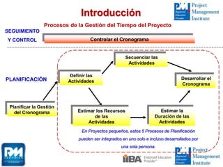 Secuenciar las
Actividades
Estimar la
Duración de las
Actividades
Definir las
Actividades
Desarrollar el
Cronograma
Controlar el Cronograma
Estimar los Recursos
de las
Actividades
Procesos de la Gestión del Tiempo del Proyecto
SEGUIMIENTO
Y CONTROL
PLANIFICACIÓN
Introducción
En Proyectos pequeños, estos 5 Procesos de Planificación
pueden ser integrados en uno solo e incluso desarrollados por
una sola persona.
Planificar la Gestión
del Cronograma
 