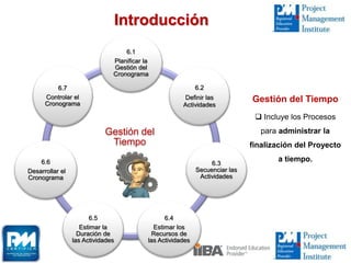 Gestión del
Tiempo
6.1
Planificar la
Gestión del
Cronograma
6.2
Definir las
Actividades
6.3
Secuenciar las
Actividades
6.4
Estimar los
Recursos de
las Actividades
6.5
Estimar la
Duración de
las Actividades
6.6
Desarrollar el
Cronograma
6.7
Controlar el
Cronograma
Introducción
Gestión del Tiempo
 Incluye los Procesos
para administrar la
finalización del Proyecto
a tiempo.
 