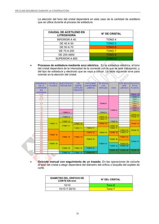 NTE G.050 SEGURIDAD DURANTE LA CONSTRUCCIÓN
26
La elección del tono del cristal dependerá en este caso de la cantidad de acetileno
que se utilice durante el proceso de soldadura.
CAUDAL DE ACETILENO EN
LITROS/HORA
N° DE CRISTAL
INFERIOR A 40 TONO 4
DE 40 A 50 TONO 5
DE 50 A 70 TONO 6
DE 70 A 200 TONO 7
DE 200 A800 TONO 8
SUPERIOR A 800 TONO 9
 Procesos de soldadura mediante arco eléctrico. En la soldadura eléctrica, el tono
del cristal dependerá de la intensidad de la corriente con la que se esté trabajando, y
del tipo de soldadura y electrodo que se vaya a utilizar. La tabla siguiente sirve para
orientar en la elección del cristal.
 Oxicorte manual con seguimiento de un trazado. En las operaciones de oxicorte
el tono del cristal a elegir dependerá del diámetro del orificio o boquilla del soplete de
corte.
DIAMETRO DEL ORIFICIO DE
CORTE EN m/m
N° DEL CRISTAL
10/10 Tono 6
15/10 Y 20/10 Tono 7
 