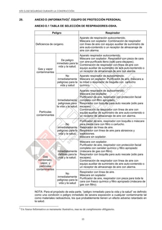 NTE G.050 SEGURIDAD DURANTE LA CONSTRUCCIÓN
53
29. ANEXO D (INFORMATIVO)2
. EQUIPO DE PROTECCIÓN PERSONAL
ANEXO D.1 TABLA DE SELECCIÓN DE RESPIRADORES-OSHA.
Peligro Respirador
Deficiencia de oxígeno.
Aparato de respiración autocontenido.
Máscara con soplador. Combinación de respirador
con línea de aire con equipo auxiliar de suministro de
aire auto-contenido o un receptor de almacenaje de
aire con alarma.
Gas y vapor
contaminantes
De peligro
inmediato para la
vida y la salud.
Aparato respirador autocontenido.
Máscara con soplador. Respirador con pieza de cara
con aire-purificado lleno (sólo para escapes).
Combinación de respirador con línea de aire con
equipo auxiliar de suministro de aire auto-contenido o
un receptor de almacenaje de aire con alarma.
No
inmediatamente
peligroso para la
vida y salud
Aparato respirador de autocontenido.
Máscara sin soplador. Purificador de aire, máscara a
la mitad o respirador de boquilla con cartucho
químico.
Partículas
contaminantes
Inmediatamente
peligrosas para
la vida y la salud.
Aparato respirador de autocontenido.
Máscara con soplador.
Purificador de aire, respirador con protección facial
completa con filtro apropiado.
Respirador con boquilla para auto rescate (sólo para
escapes).
Combinación de respirador con línea de aire con
equipo auxiliar de suministro de aire auto-contenido o
un receptor de almacenaje de aire con alarma.
No
inmediatamente
peligroso para la
vida y la salud.
Purificador de aire, respirador con boquilla o máscara
para media cara con filtro o cartucho.
Respirador de línea de aire.
Respirador con línea de aire para abrasivos y
explosiones.
Máscara sin soplador.
Gas
combinado,
vapor, y
partículas
contaminantes
Inmediatamente
dañinas para la
vida y la salud.
Máscara con soplador.
Purificador de aire, respirador con protección facial
completa con canister químico y filtro apropiado
(máscara de gas con filtro).
Respirador con boquilla para auto rescate (sólo para
escapes).
Combinación de respirador con línea de aire con
equipo auxiliar de suministro de aire auto-contenido o
un receptor de almacenaje de aire con alarma.
No
inmediatamente
peligroso para la
vida y la salud
Respirador con línea de aire.
Máscara sin soplador.
Purificador de aire, respirador con pieza para toda la
cara con frasco químico y filtro apropiado (máscara de
gas con filtro).
NOTA: Para el propósito de esta parte, “peligro inmediato para la vida y la salud” es definido
como una condición o peligro inmediato de severa exposición a cualquier contaminante tal
como materiales radioactivos, los que probablemente tienen un efecto adverso retardado en
la salud.
2
Un Anexo Informativo es meramente ilustrativo, mas no de cumplimiento obligatorio.
 