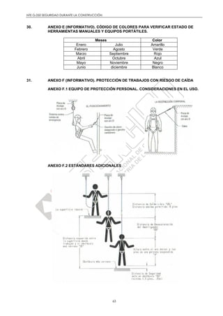 NTE G.050 SEGURIDAD DURANTE LA CONSTRUCCIÓN
63
30. ANEXO E (INFORMATIVO). CÓDIGO DE COLORES PARA VERIFICAR ESTADO DE
HERRAMIENTAS MANUALES Y EQUIPOS PORTÁTILES.
Meses Color
Enero Julio Amarillo
Febrero Agosto Verde
Marzo Septiembre Rojo
Abril Octubre Azul
Mayo Noviembre Negro
Junio diciembre Blanco
31. ANEXO F (INFORMATIVO). PROTECCIÓN DE TRABAJOS CON RIESGO DE CAÍDA
ANEXO F.1 EQUIPO DE PROTECCIÓN PERSONAL. CONSIDERACIONES EN EL USO.
ANEXO F.2 ESTÁNDARES ADICIONALES
 