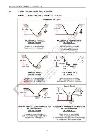 NTE G.050 SEGURIDAD DURANTE LA CONSTRUCCIÓN
66
34. ANEXO I (INFORMATIVO). EXCAVACIONES
ANEXO I.1 MODELOS PARA EL DISEÑO DE TALUDES.
DISEÑO DE TALUDES
TALUD SIMPLE – GENERAL
TIPO DE SUELO A
Hasta 6,00 m de profundidad
Talud máximo permitido de 3/4:1
TALUD SIMPLE – TIEMPO CORTO*
TIPO DE SUELO A
Hasta 3,60 m de profundidad
Talud máximo permitido 1/2:1
*abierto 24 horas o menos
BANCADA SIMPLE
TIPO DE SUELO A
Hasta 6,00 m de profundidad
Talud máximo permitido de 3/4:1
Altura máxima de bancada 1,2 m
BANCADA MULTIPLE
TIPO DE SUELO A
Hasta 6,00 m de profundidad
Talud máximo permitido de 3/4:1
Altura máxima de bancada mostradas
PORCION MAS BAJA VERTICALEMENTE CON
TALUD SIN SOPORTE
TIPO DE SUELO A
Hasta 2,40 m de profundidad.
Lado vertical máximo permitido 1,05 m
Talud máximo permitido 3/4:1
PORCION MAS BAJA VERTICALEMENTE CON
TALUD CON SOPORTE
TIPO DE SUELO A
Hasta 6,00 m de profundidad.
Talud máximo permitido 3/4:1
El sistema de soporte/apoyo debe extenderse por
lo menos 46 cm sobre el lado vertical
 