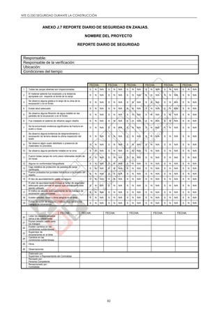 NTE G.050 SEGURIDAD DURANTE LA CONSTRUCCIÓN
82
ANEXO J.7 REPORTE DIARIO DE SEGURIDAD EN ZANJAS.
NOMBRE DEL PROYECTO
REPORTE DIARIO DE SEGURIDAD
Responsable:
Responsable de la verificación:
Ubicación:
Condiciones del tiempo:
FECHA: FECHA: FECHA: FECHA: FECHA: FECHA:
1 Todas las zanjas abiertas son inspeccionadas S N N/A S N N/A S N N/A S N N/A S N N/A S N N/A
2
El material saliente fue localizado a la distancia
apropiada con respecto al borde de la zanja
S N N/A S N N/A S N N/A S N N/A S N N/A S N N/A
3
Se observo alguna grieta a lo largo de la cima de la
excavación o en el fondo
S N N/A S N N/A S N N/A S N N/A S N N/A S N N/A
4 Existe talud adecuado S N N/A S N N/A S N N/A S N N/A S N N/A S N N/A
5
Se observo alguna filtración de agua notable en las
paredes de la excavación o en el fondo
S N N/A S N N/A S N N/A S N N/A S N N/A S N N/A
6 Fue instalado el sistema de refuerzo según diseño S N N/A S N N/A S N N/A S N N/A S N N/A S N N/A
7
Se ha encontrado evidencia significativa de fractura en
suelo o rocas
S N N/A S N N/A S N N/A S N N/A S N N/A S N N/A
8
Se observo alguna evidencia de desprendimiento o
socavación de terreno desde la ultima inspección del
suelo
S N N/A S N N/A S N N/A S N N/A S N N/A S N N/A
9
Se observo algún suelo debilitado o presencia de
materiales no previstos
S N N/A S N N/A S N N/A S N N/A S N N/A S N N/A
10 Se observo alguna pendiente notable en la cima S N N/A S N N/A S N N/A S N N/A S N N/A S N N/A
11
Fueron todas zanjas de corto plazo rellenadas dentro de
24 horas
S N N/A S N N/A S N N/A S N N/A S N N/A S N N/A
12 Alguna no conformidad fotografiada S N N/A S N N/A S N N/A S N N/A S N N/A S N N/A
13
Caja metálica de protección de paredes de zanja
certificada.
S N N/A S N N/A S N N/A S N N/A S N N/A S N N/A
14
Fueron probados los puntales hidráulicos a la presión de
diseño.
S N N/A S N N/A S N N/A S N N/A S N N/A S N N/A
15 El tipo de apuntalamiento usado es seguro S N N/A S N N/A S N N/A S N N/A S N N/A S N N/A
16
El plan de apuntalamiento incluyo el factor de seguridad
adecuado para permitir el equipo que actualmente esta
siendo utilizado
S N N/A S N N/A S N N/A S N N/A S N N/A S N N/A
17
El trafico es alejado adecuadamente de los trabajos de
excavación con barricadas
S N N/A S N N/A S N N/A S N N/A S N N/A S N N/A
18 Existen arboles, rocas u otros peligros en el área S N N/A S N N/A S N N/A S N N/A S N N/A S N N/A
19
Existe vibración de equipos o tráficos muy cerca a los
trabajos de excavación
S N N/A S N N/A S N N/A S N N/A S N N/A S N N/A
FECHA: FECHA: FECHA: FECHA: FECHA: FECHA:
20
Listar los equipos pesados
cerca a las operaciones
21
Equipo pesado usado para
los trabajos
22
Existen cambios en las
condiciones subterráneas
23
Supervisor de
excavaciones en el área
24
Cambios en las
condiciones subterráneas
25 Otros
26 Observaciones
Elaborado por:
Supervisor o Representante del Contratista
Revisado por:
Persona Competente
Recepcionado por :
Contratista
 