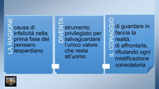 LA RAGIONE 
causa di 
infelicità nella 
prima fase del 
pensiero 
leopardiano 
DIVENTA 
strumento 
privilegiato per 
salvaguardare 
l’unico valore 
che resta 
all’uomo 
IL CORAGGIO 
di guardare in 
faccia la 
realtà, 
di affrontarla, 
rifiutando ogni 
mistificazione 
consolatoria 
 