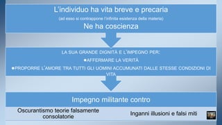 L’individuo ha vita breve e precaria 
(ad esso si contrappone l’infinita esistenza della materia) 
Ne ha coscienza 
LA SUA GRANDE DIGNITÀ E L’IMPEGNO PER: 
●AFFERMARE LA VERITÀ 
●PROPORRE L’AMORE TRA TUTTI GLI UOMINI ACCUMUNATI DALLE STESSE CONDIZIONI DI 
Impegno militante contro 
Oscurantismo teorie falsamente 
consolatorie 
Inganni illusioni e falsi miti 
VITA 
 