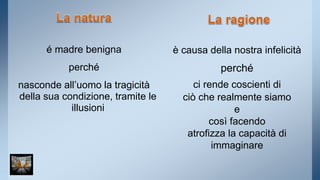 é madre benigna 
perché 
nasconde all’uomo la tragicità 
della sua condizione, tramite le 
illusioni 
è causa della nostra infelicità 
perché 
ci rende coscienti di 
ciò che realmente siamo 
e 
così facendo 
atrofizza la capacità di 
immaginare 
 