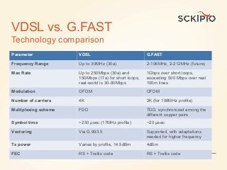 VDSL vs. G.FAST 
Technology comparison 
Parameter VDSL G.FAST 
Frequency Range Up to 30MHz (30a) 2-106MHz, 2-212MHz (future) 
Max Rate Up to 250Mbps (30a) and 
150Mbps (17a) for short loops, 
real-world is 30-80Mbps 
1Gbps over short loops, 
exceeding 500 Mbps over real 
100m lines 
Modulation OFDM OFDM 
Number of carriers 4K 2K (for 106MHz profile) 
Multiplexing scheme FDD TDD, synchronized among the 
different copper pairs 
Symbol time ~250 μsec (17MHz profile) ~20 μsec 
Vectoring Via G.993.5 Supported, with adaptations 
needed for higher frequency 
Tx power Varies by profile, 14.5dBm 4dBm 
FEC RS + Trellis code RS + Trellis code 
Confidential | Sckipio Dec 12, 2014 1 
 